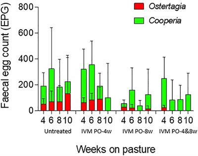 Hide ‘n seek: individual behavioural responses of cattle excreting different amounts of nematode eggs—potential threshold for pasture contamination assessment